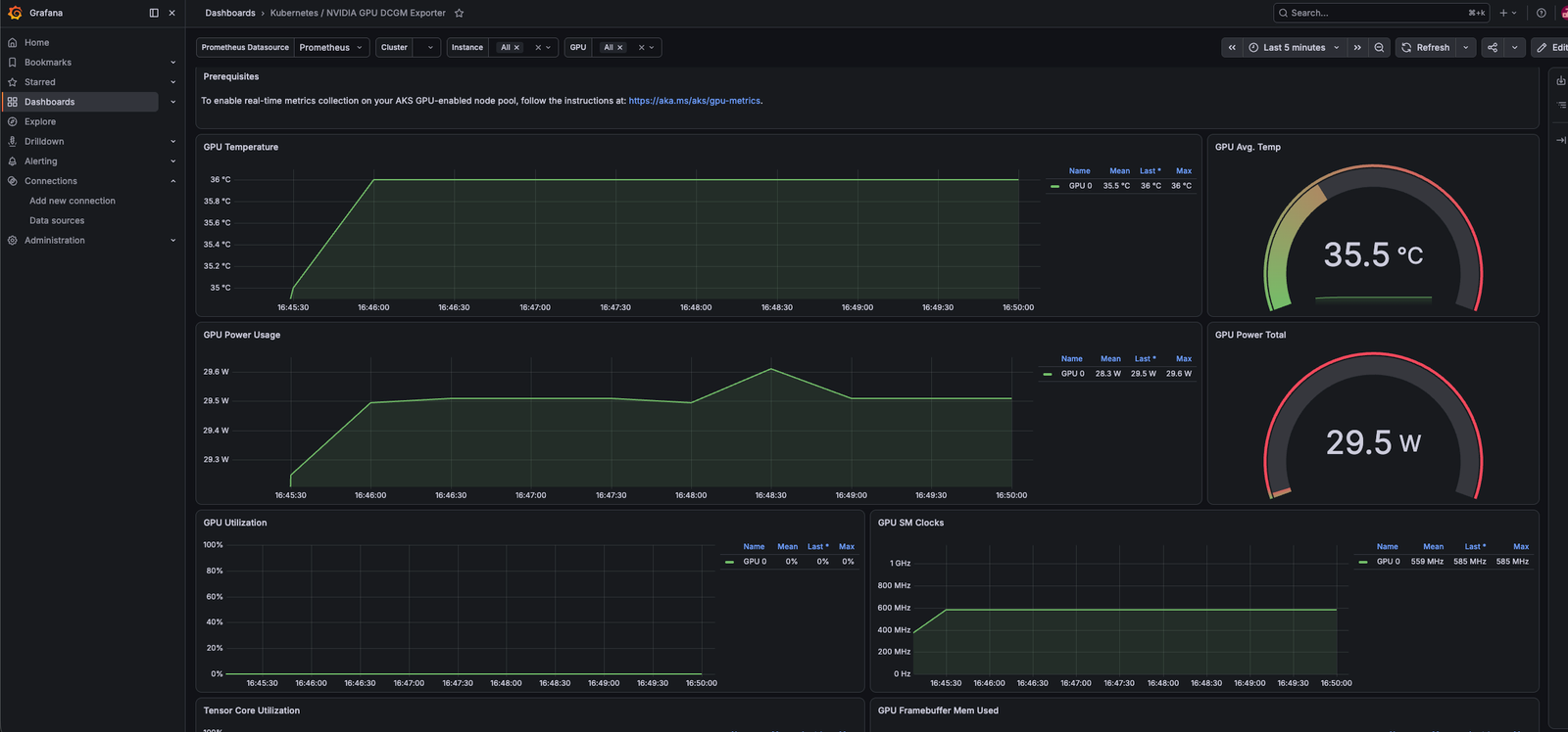 Grafana NVIDIA DCGM dashboard from the AWS GPU RKE2 project